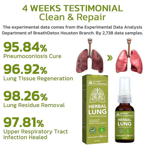 FreshLung - Breath Detox Herbal Lung Cleansing Spray™