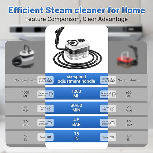 TurboClean™ Steam Wizard