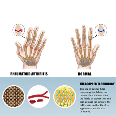 ComfortGrip - Pain Relief Compression Gloves™