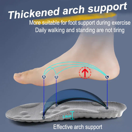 ArchEase - Orthotic Sport Insoles™