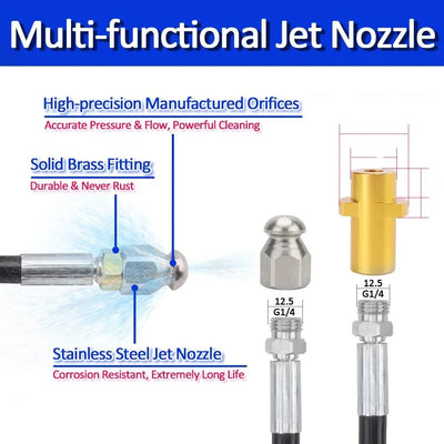 High Pressure Drainage Cleaning Kit™