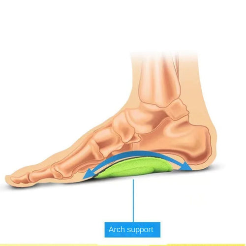 ArchAid - Rubbing Insoles™