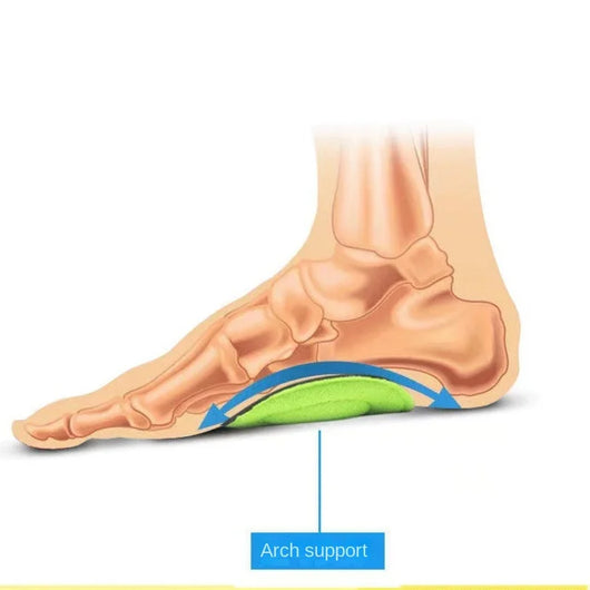 ArchAid - Rubbing Insoles™