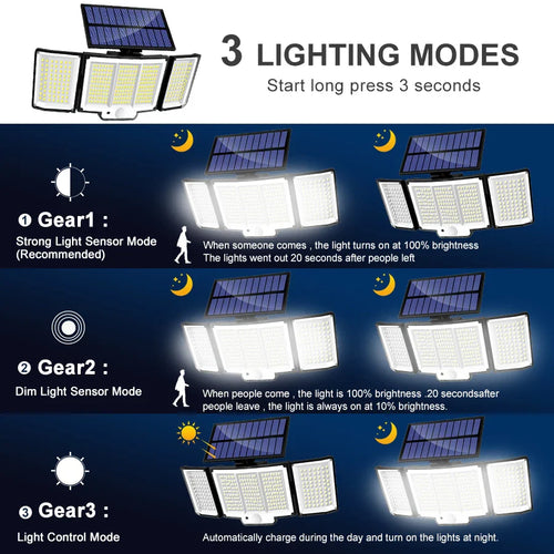 SolarGuard Motion Sensor Lights