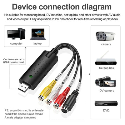 MediaLink - USB DVR Capture™