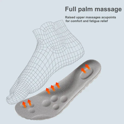 ArchEase - Orthotic Sport Insoles™