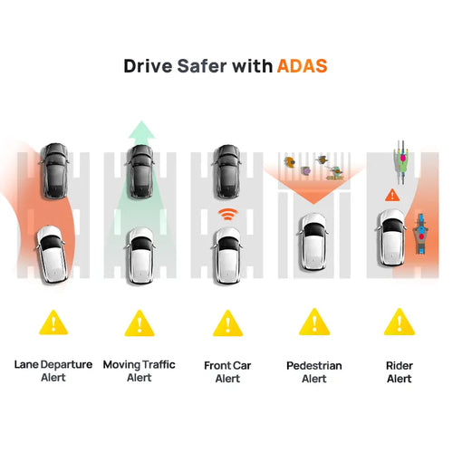 AutoGuard360 - GPS Dash Cam™