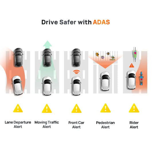 AutoGuard360 - GPS Dash Cam™