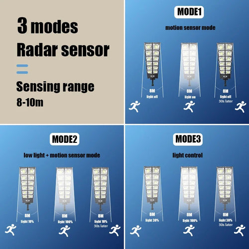 SunFlare - Solar Led Light System™