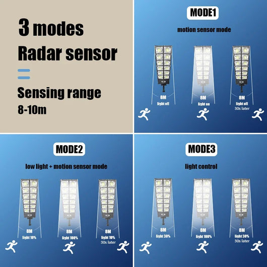SunFlare - Solar Led Light System™