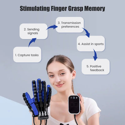 GripLyfe  -  Hand Rehabilitation Robotic Glove Big Discount - 70 OFF ™