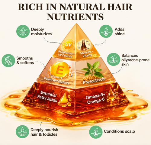 RawBatanaOil ® - Revitalize Hair Oil for Men and Women
