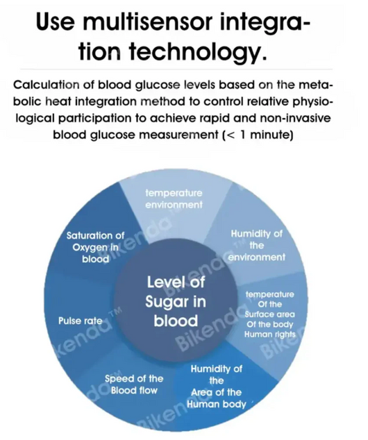 Bikenda Non-Invasive Blood Glucose Meter Powerful 8-in-1 detection™