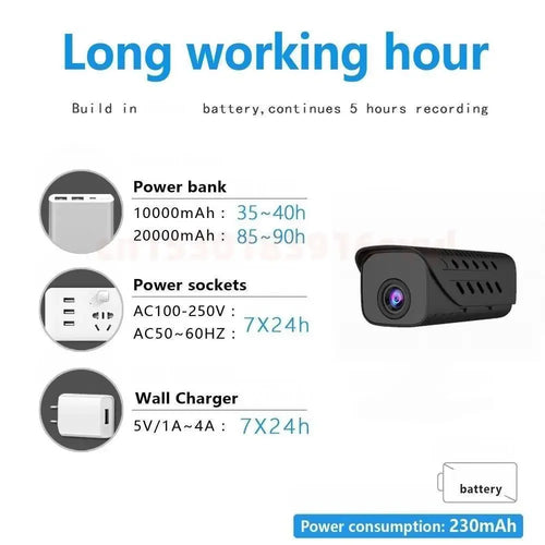 360Cam - Home Cam System™