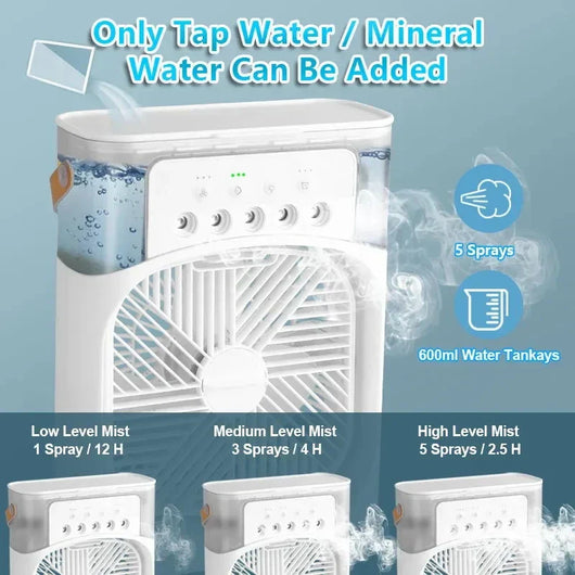 CoolBreeze - Compact Fan and Humidifier™