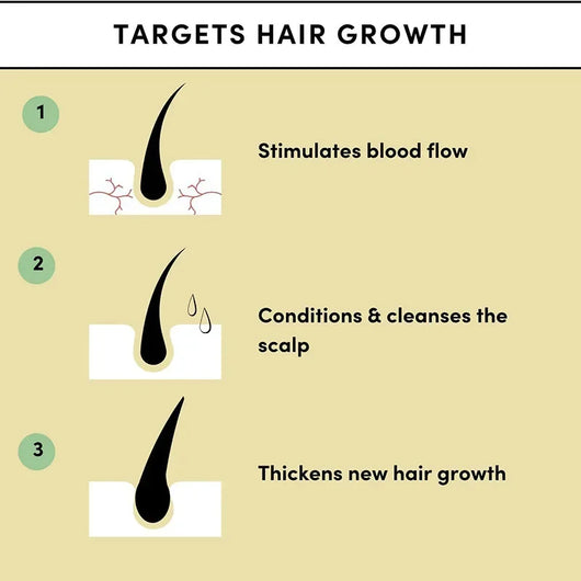 Bobbasow  Natural Hair Growth Oil™