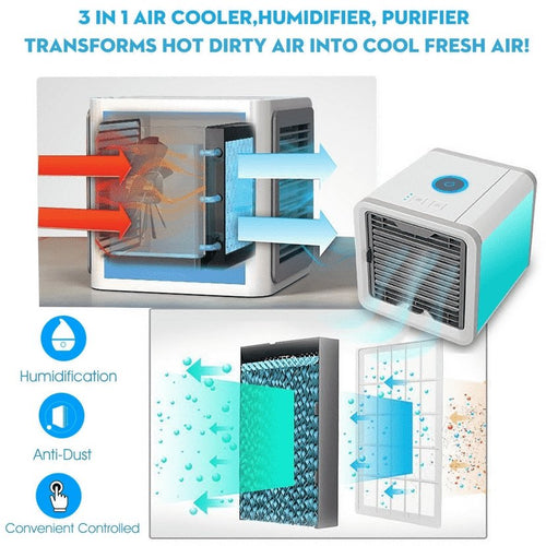 Airnova - Smart Compact Cooler™