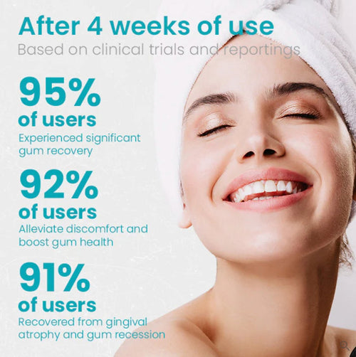 Ceoerty Gum Shield Therapy Gel™