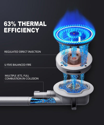EcoTouch Gas™ - TumTum