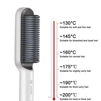 Lily's - New Auto Hair Straightener Comb - Tecanova