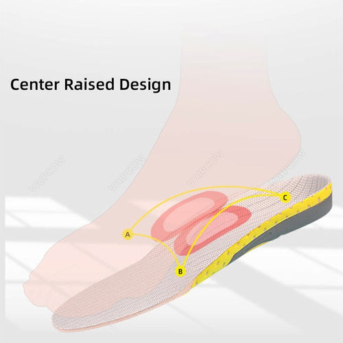 Orthopedic Insoles ™