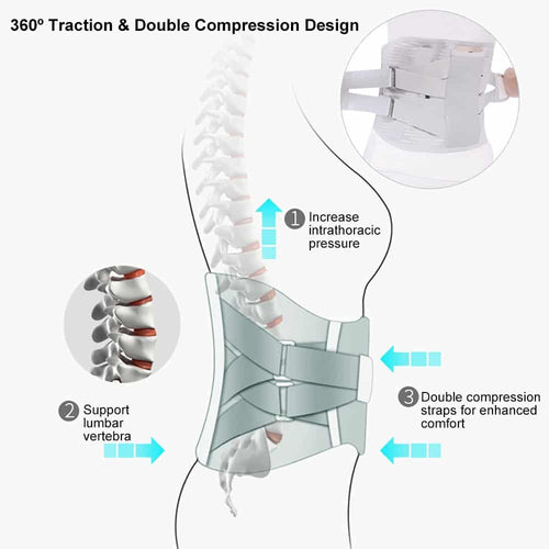 OrthoRelieve™