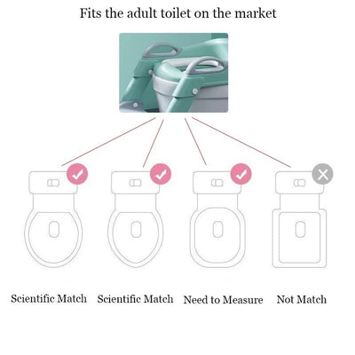 Potty Trainer for Kids ™ - TumTum