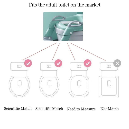 Potty Trainer for Kids ™ - TumTum
