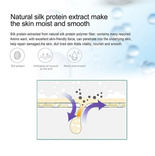 SkinFerm - Collagen Milk Whitening Soap™