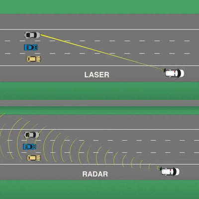 TumTum™ R20 Radar Detector - TumTum