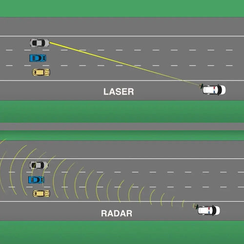 Productiva Radar Detector™