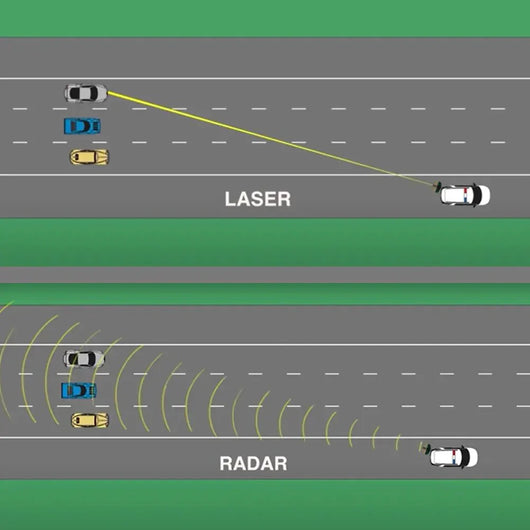 TumTum™ R20 Radar Detector - TumTum