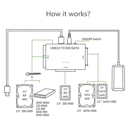 Productiva  - Ultra Data Recovery Converter™